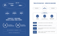 隐藏的投资巨鳄：中国移动已投1900亿元，覆盖战新六大领域