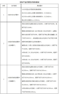 总规模5000万芯公里!中国电信启动室外光缆集采