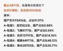 广东省批量集采部分成交数据，每周五更新