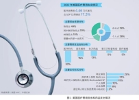 美国开始降药价了！中国医保实践做对了什么?