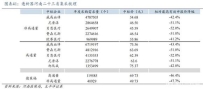 为期一年的集采要结束了